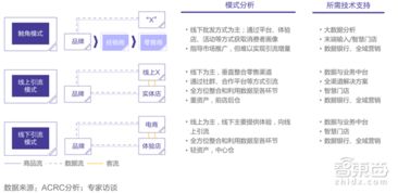 品牌和传统零售商如何逃离倒闭潮 智东西内参